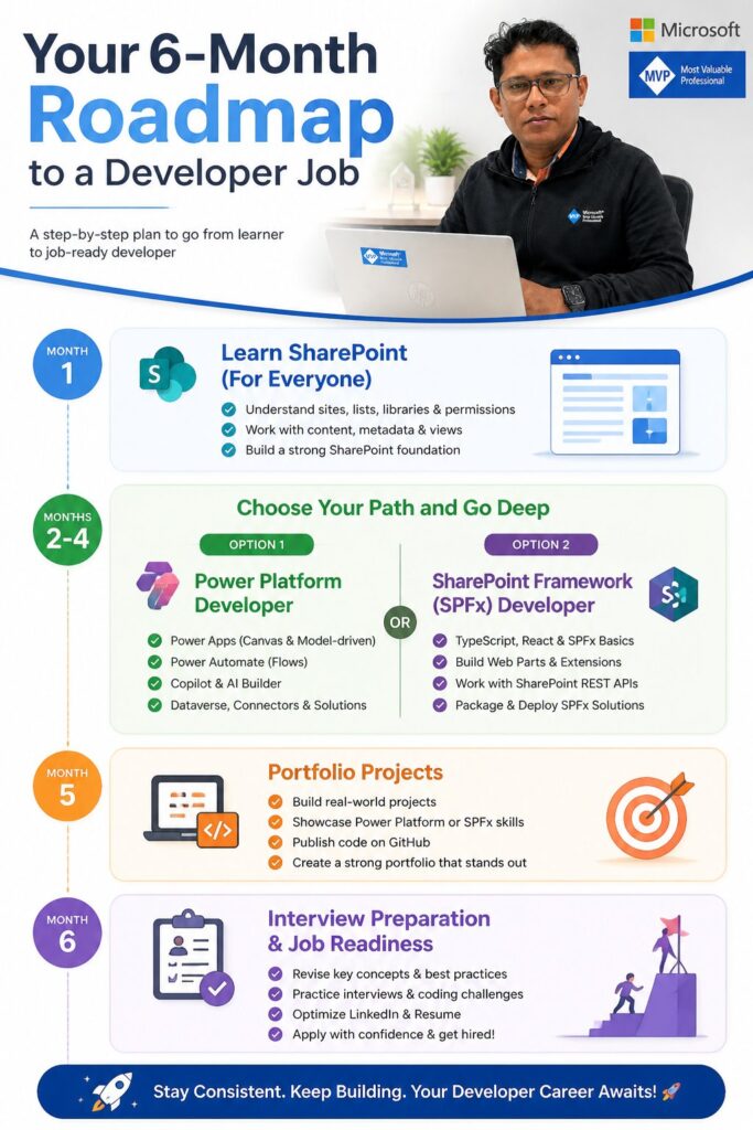 6 month roadmap for Power Apps developer